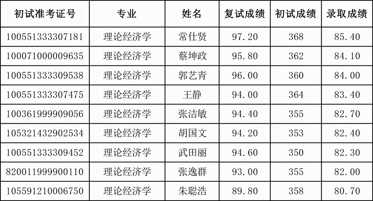 天津外国语大学2021硕士生四批拟录取名单汇总！含36个专业