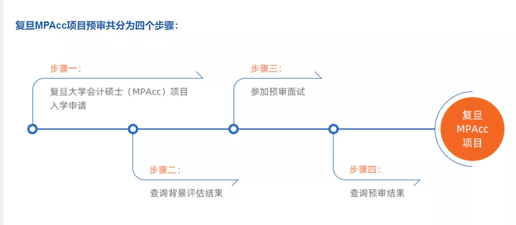 复旦大学mpacc（复旦大学会计专硕MPAcc预审注意事项）
