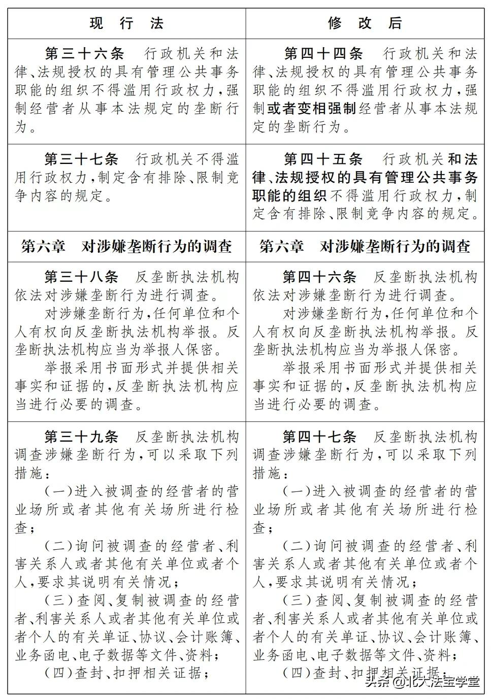 反垄断法司法解释,反垄断法司法解释全文