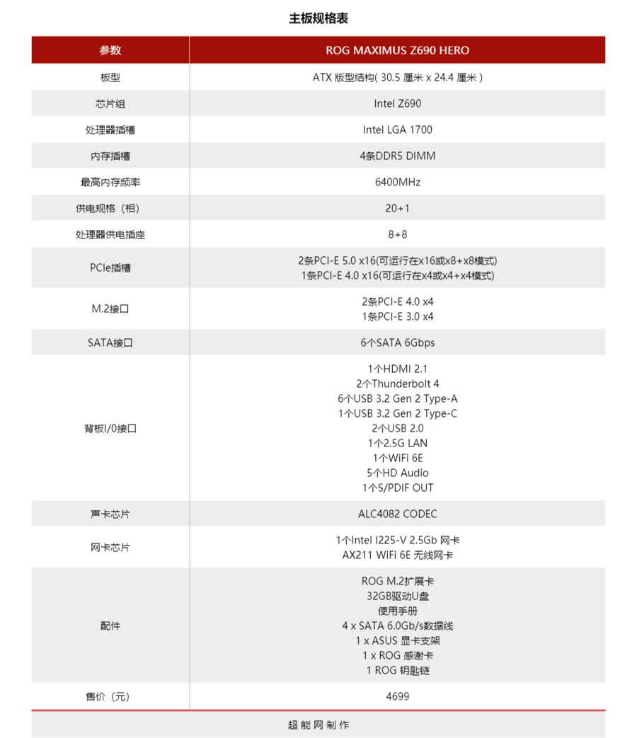 ROG MAXIMUS Z690 HERO 主板评测：Alder Lake处理器的高配伴侣