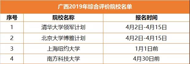 升学途径之综合评价，全解读