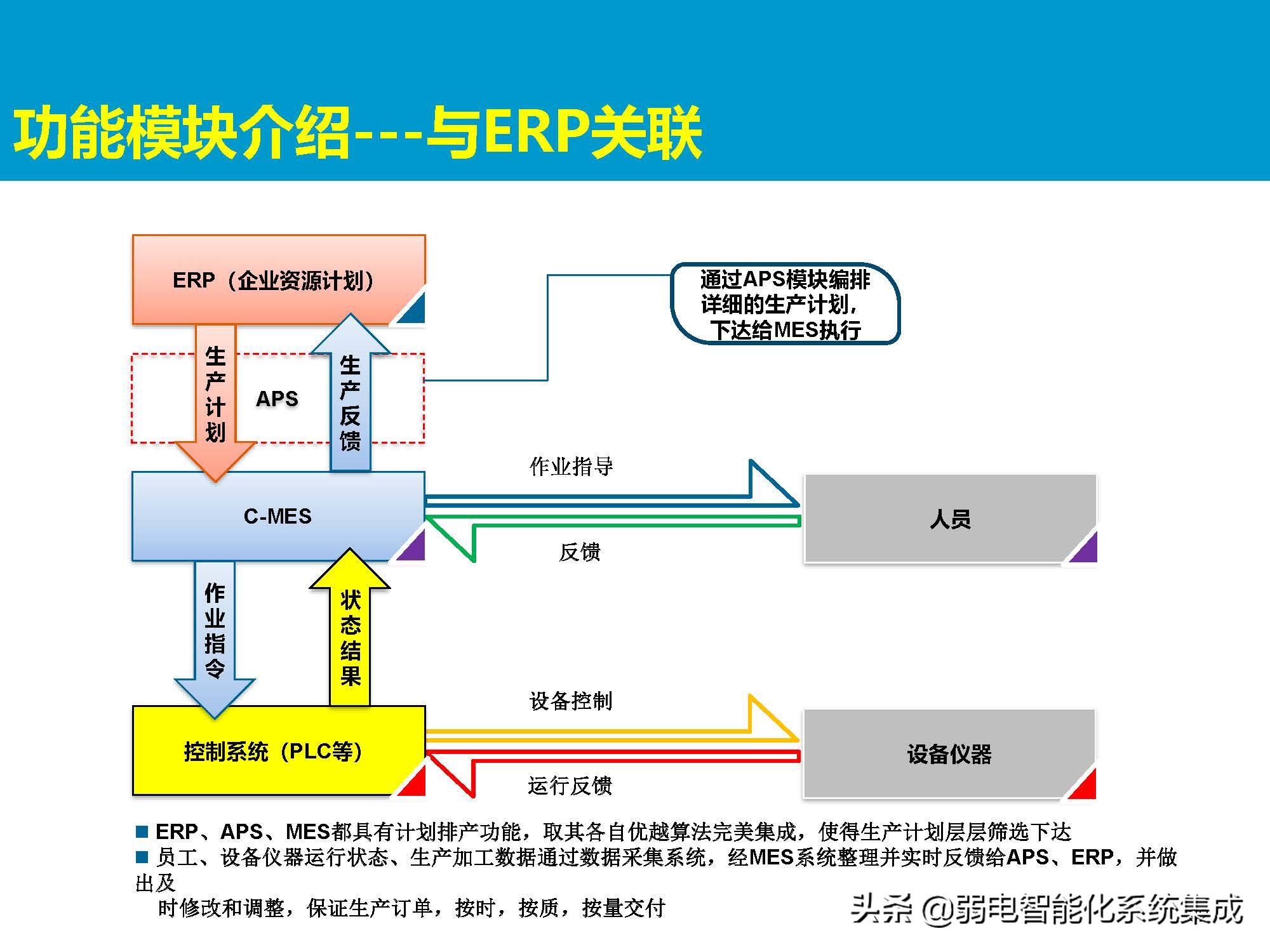 MES系统解决方案
