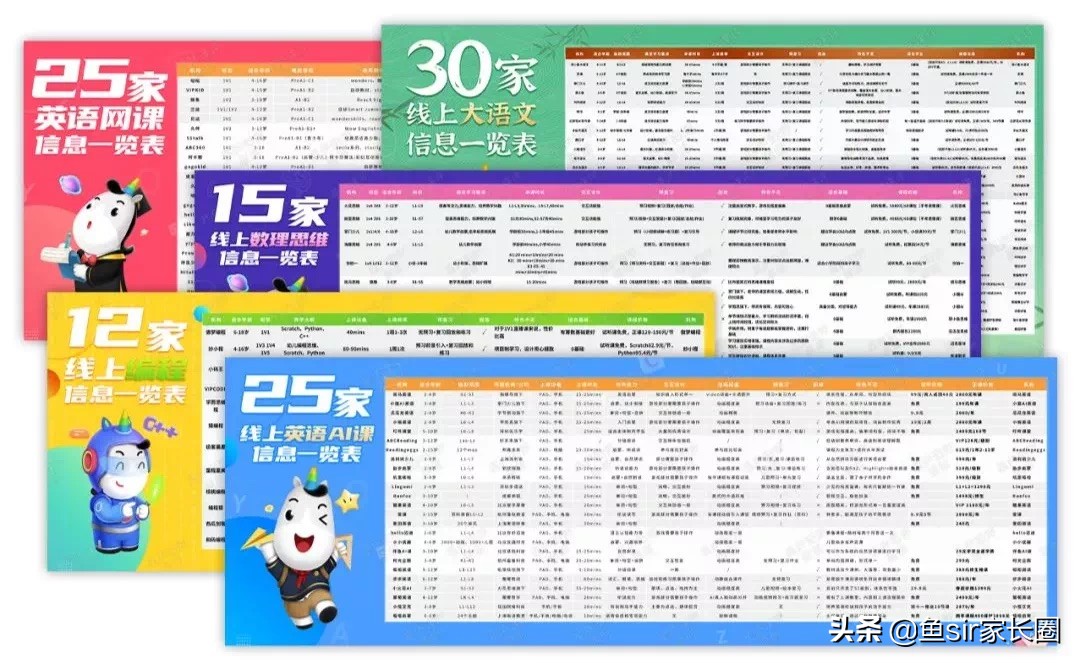 火花、豌豆思维、掌门少儿、你拍一谁更强？家长追问后我坦白了