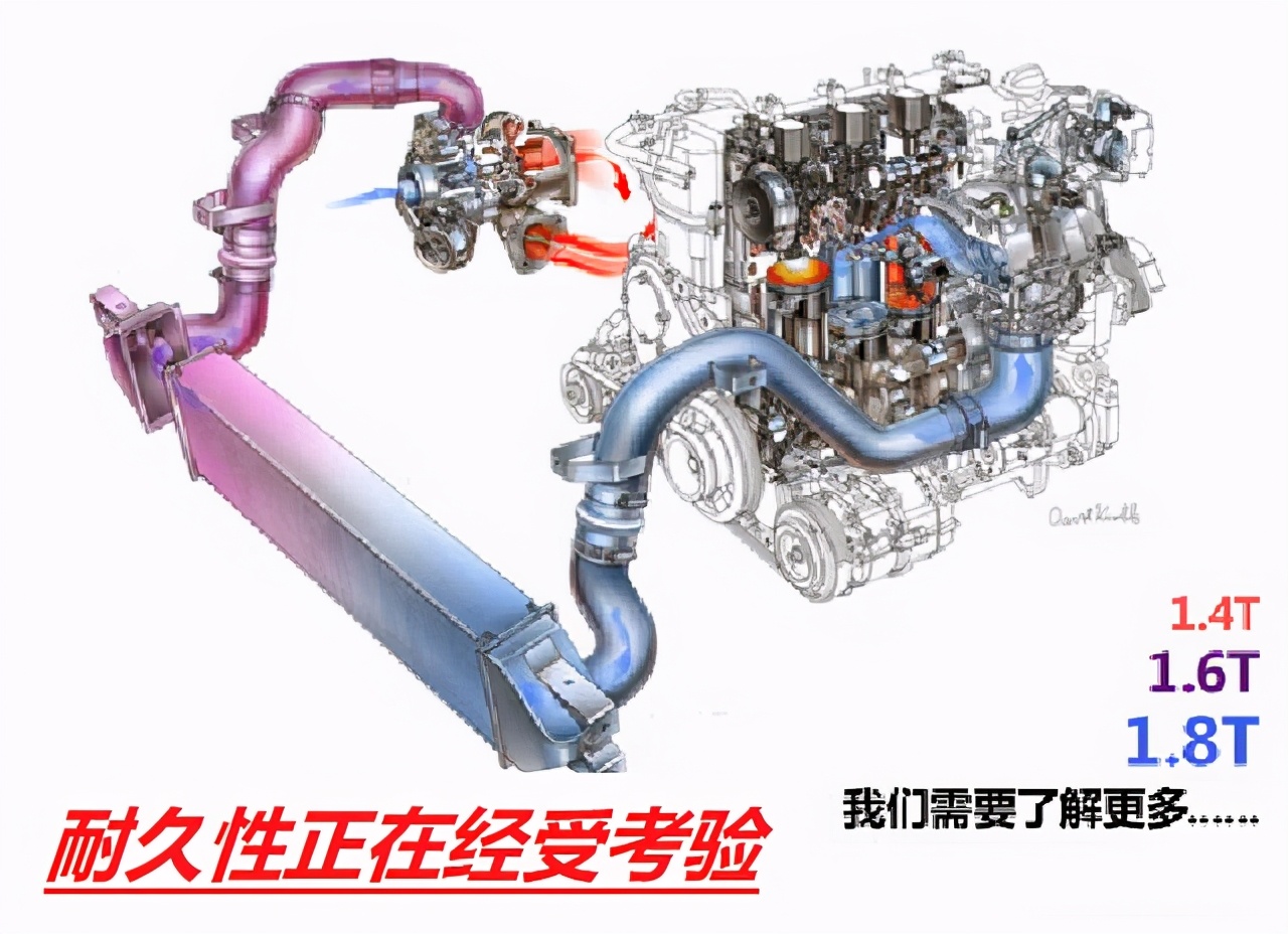 大众EA211发动机1.5L和1.4T，哪个更靠谱？老司机：选它更省心
