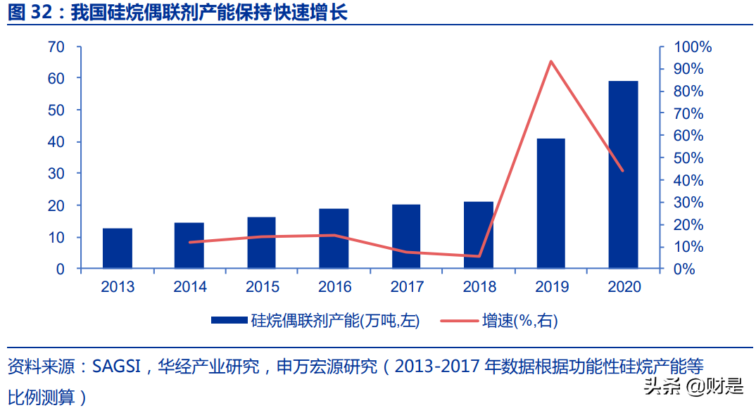 硅行业深度报告：供需结构共振，硅产业链景气有望持续上行