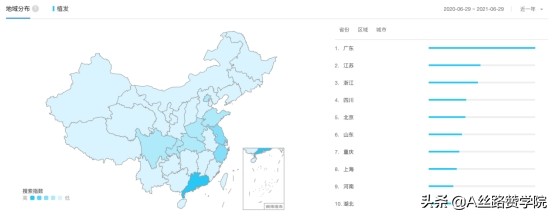 “头等大事”！浅谈医药行业-植发子赛道市场