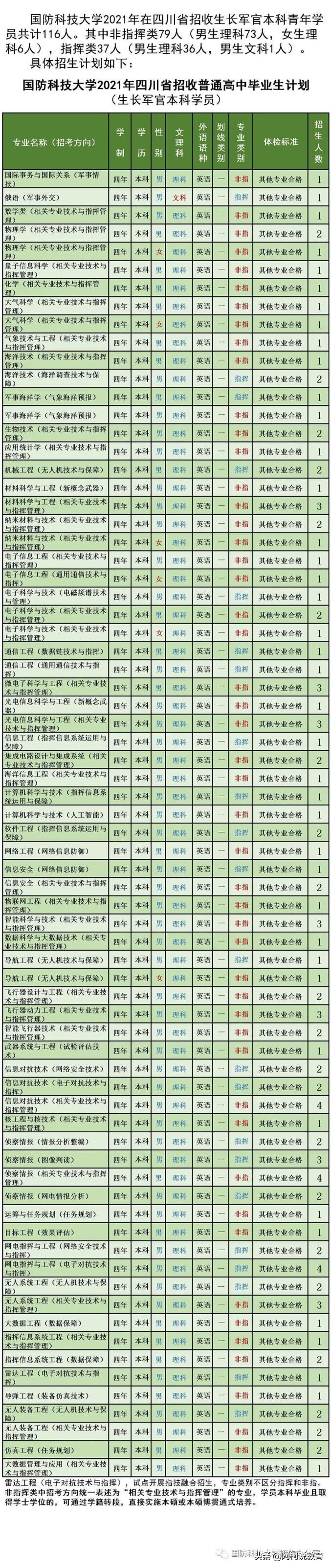 2021年高考国科大扩招近1000人，这所大学扩招2100人！建议收藏