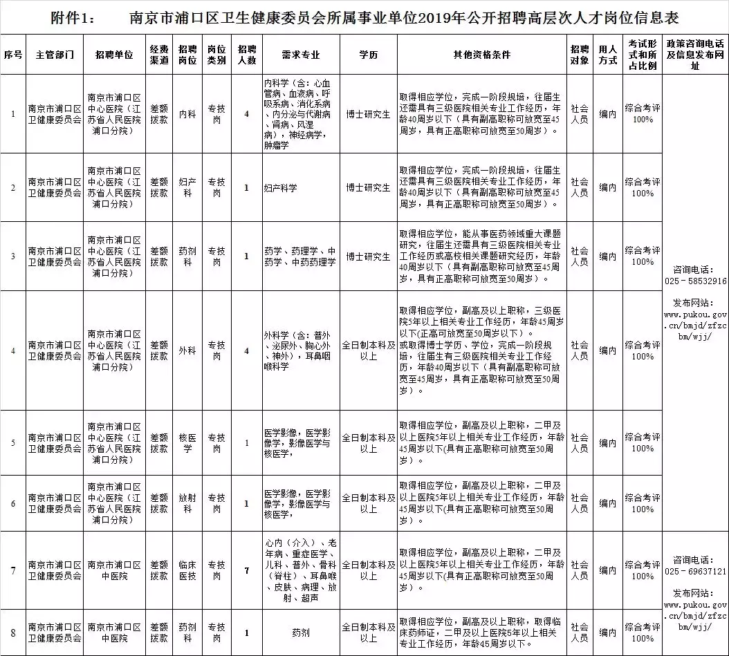 浦口区卫生局招聘（招聘20名）