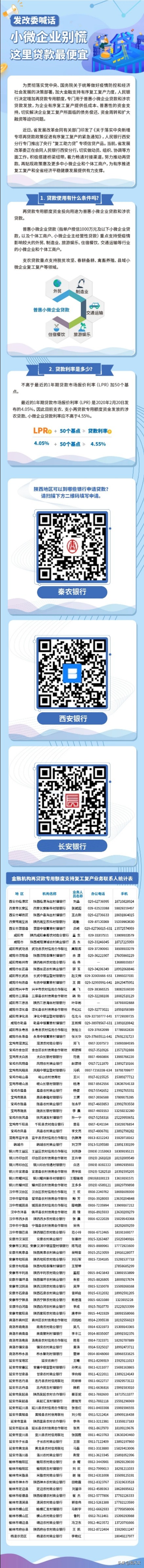 @全市小微企业，别慌！这里贷款最便宜，需要联系方式点这里
