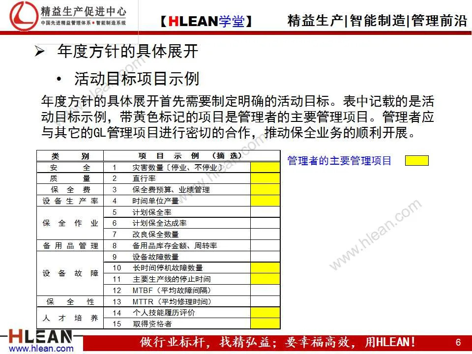 「精益学堂」TPM之现场管理篇