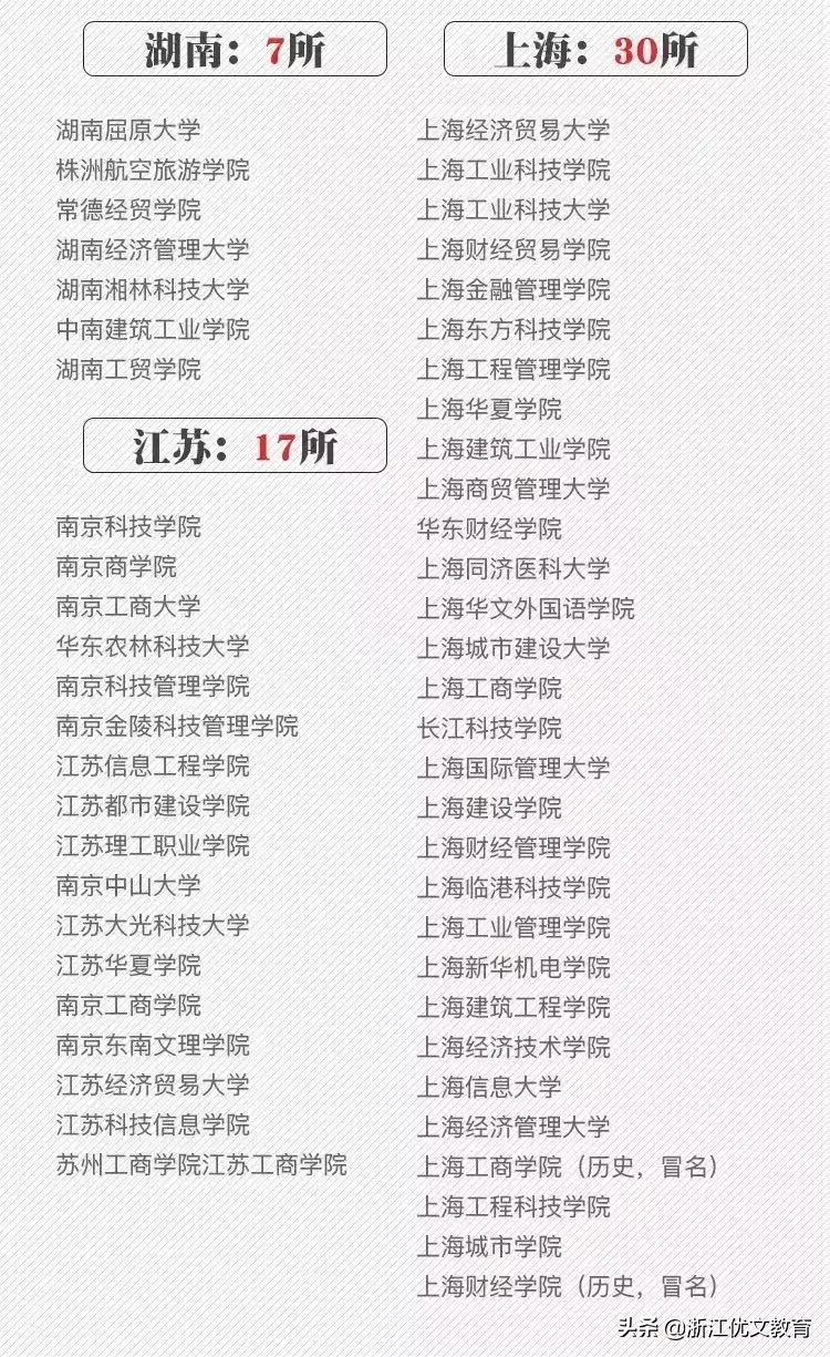 填报志愿前，这些“野鸡大学”要小心