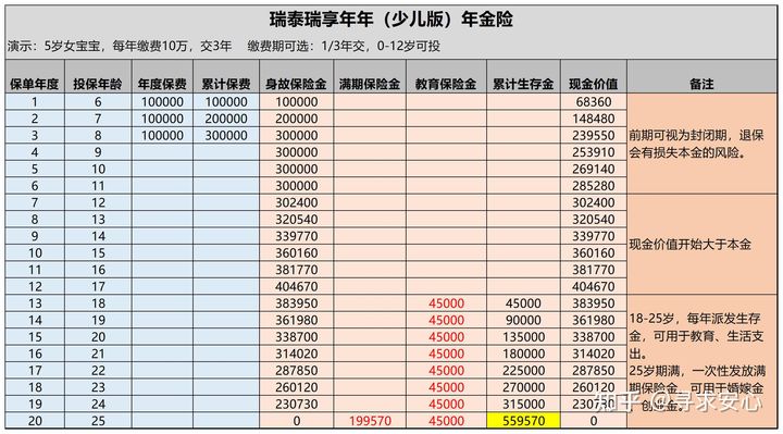 如何帮孩子买保险？