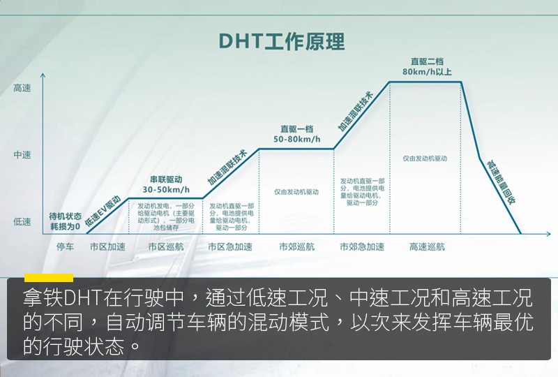 就要内外兼修！WEY拿铁DHT体验试驾