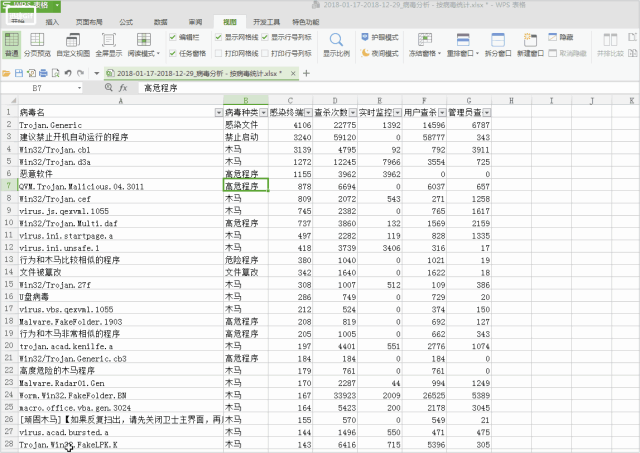 学会表格「冻结窗格」功能，数据查看起来省时省力