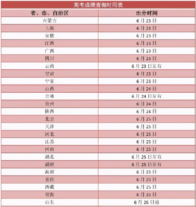 高考志愿填报表（高考志愿怎么填）