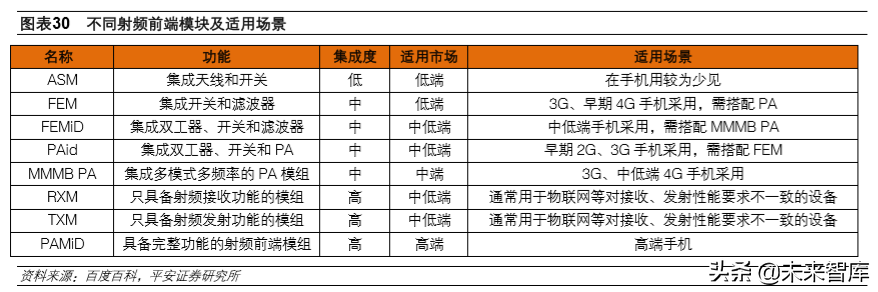 基带板的主要作用是什么(5G产业投资机会分析：射频前端及PCB)