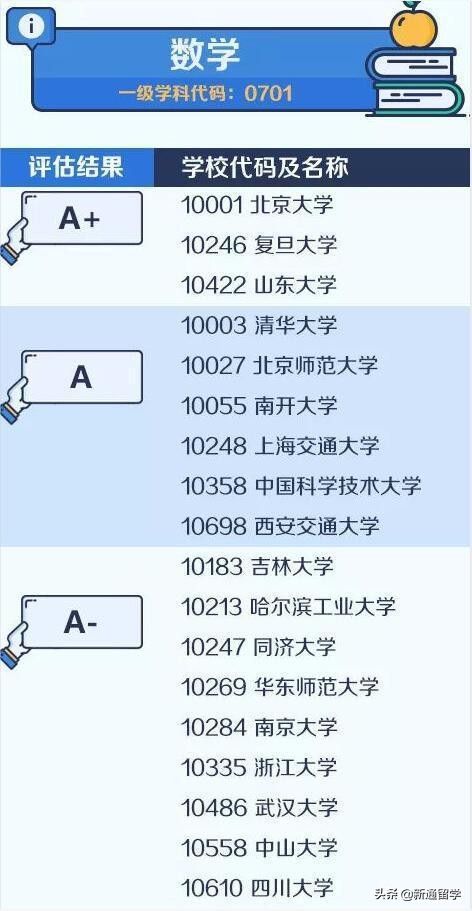 北大数学有多牛？号称中国“第一学府第一系”，也叫“疯人院”