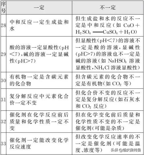 三氧化硫的化学式（学会这个化学式化学不用愁）