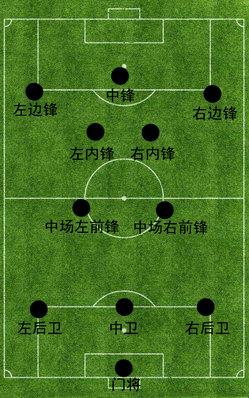 4231阵型(精解4231阵型的前世今生:起源于基辅,发扬于皇马)