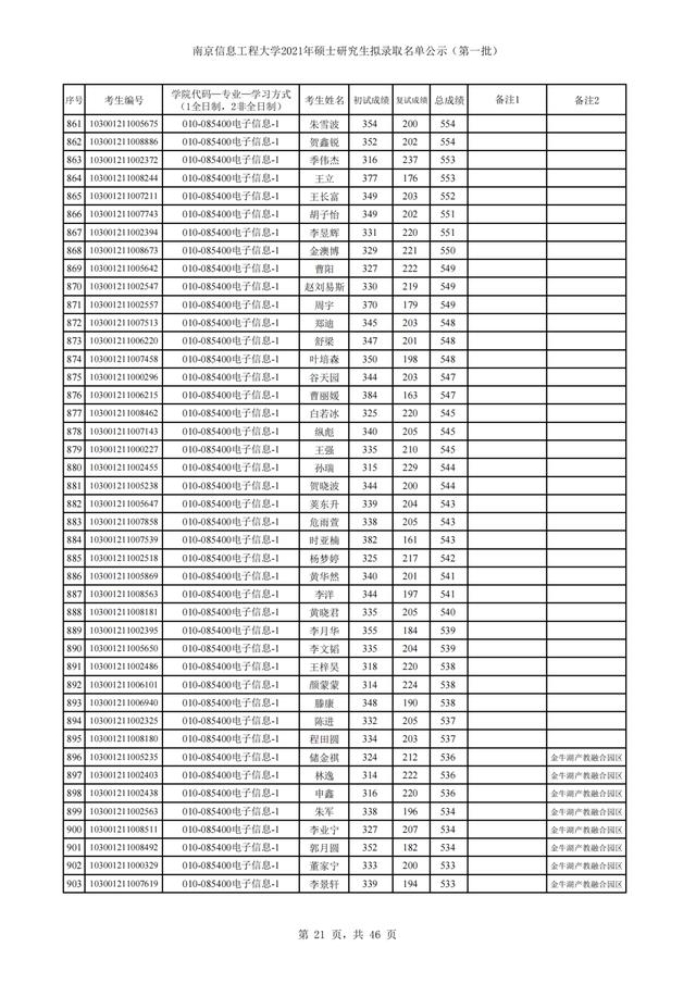 南京信息工程大学2021年硕士研究生招生3批拟录取名单汇总
