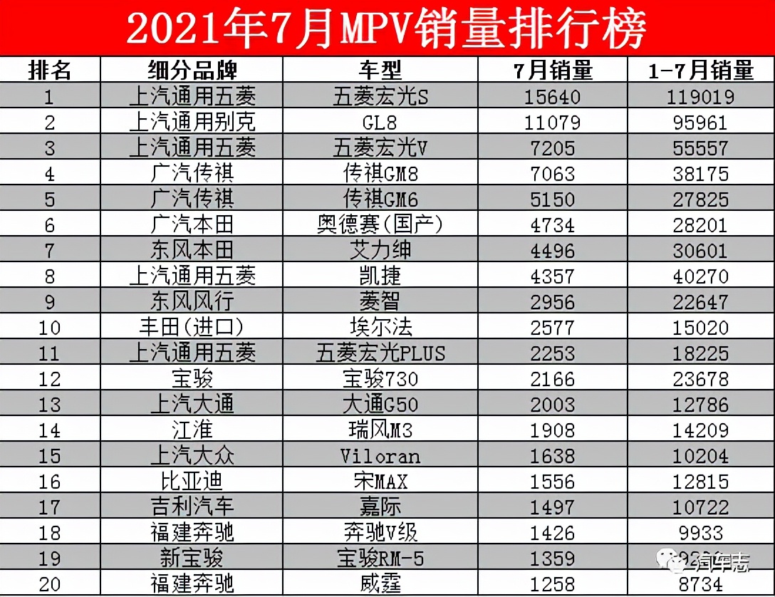 换代埃尔法新增2.4T引擎，7月卖出2577辆今日加价27.3万起