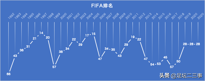 打入日本队世界杯首粒进球的球员(「历史上的今天2」18年前的今天，日本队取得世界杯队史首胜)