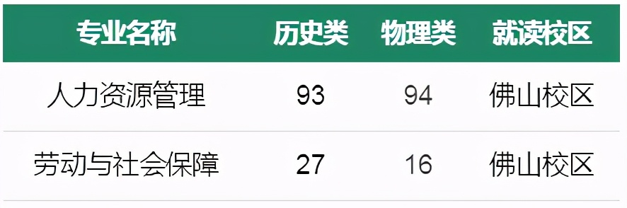 走进广东财经大学｜人力资源学院