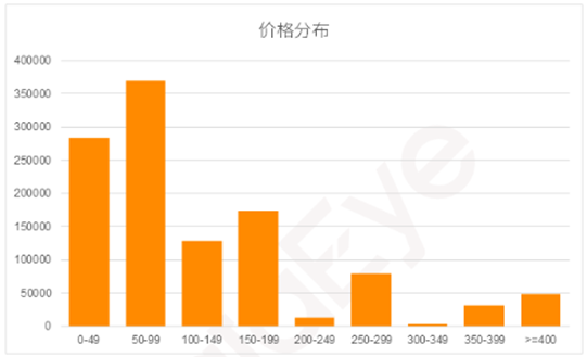 起底“二类电商”：比拼多多还下沉，专门收割小镇中年男人