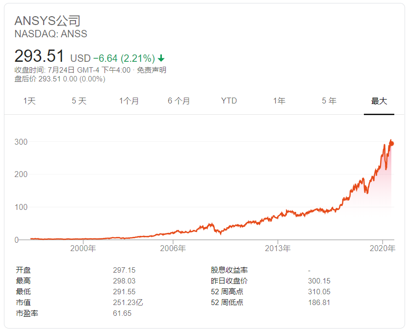 耽误了30年，国产工业软件如何奋起？｜深度分析