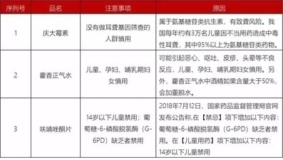 2020儿童用药黑名单曝光，很多都是常用药，别再给小孩吃了