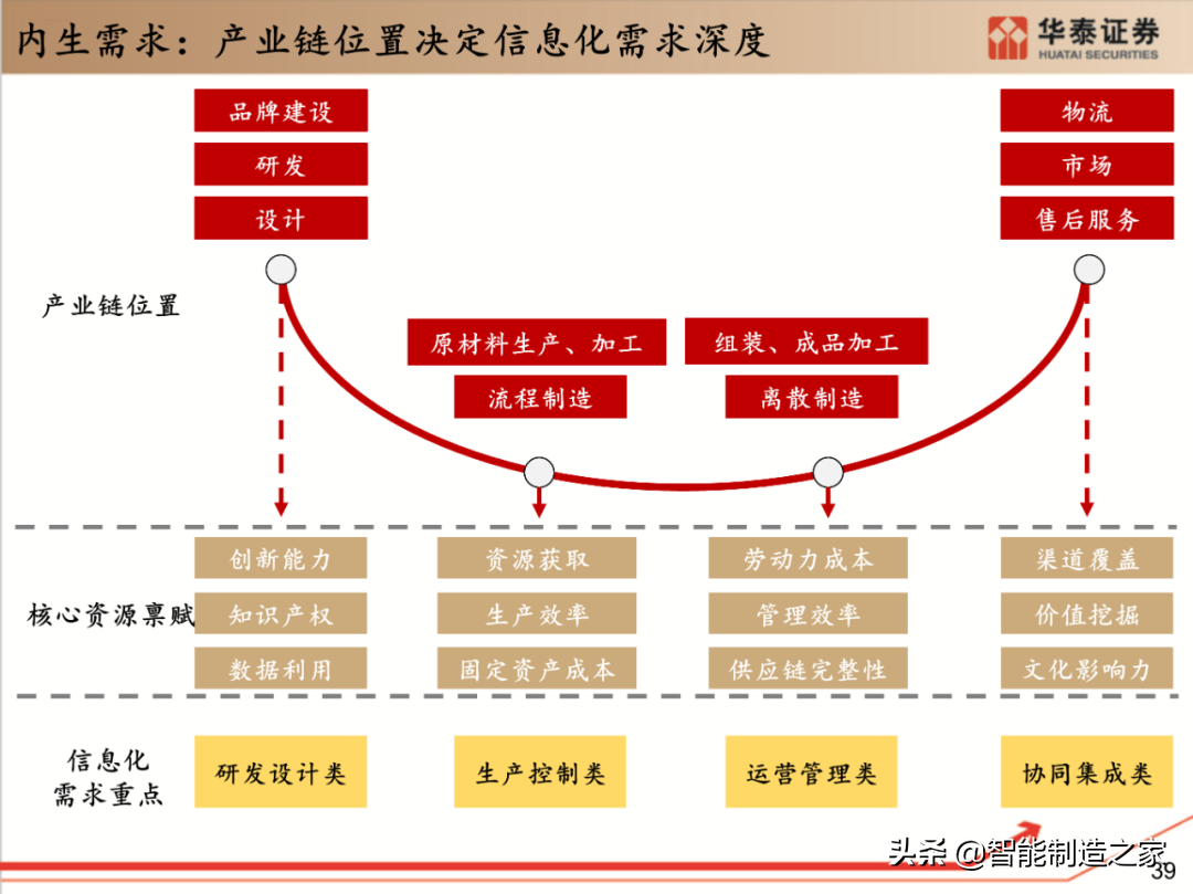 工业软件行业深度报告：132页深度剖析全球工业软件