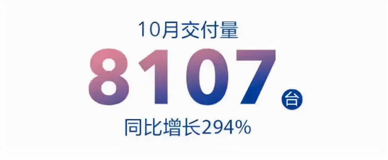 10月造车新势力销量排名：小鹏领跑，蔚来暴跌