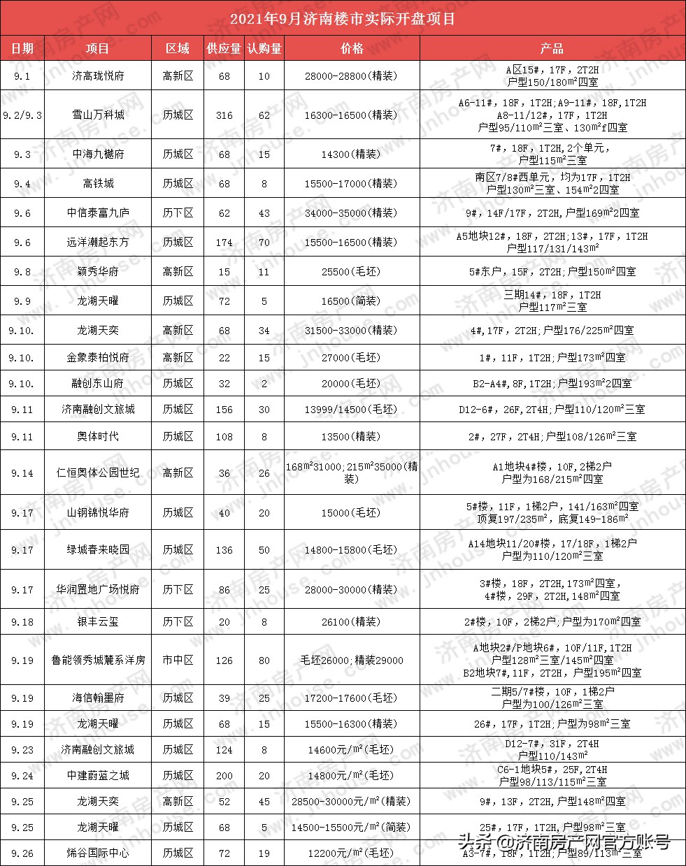 济南商品房,济南商品房备案查询系统