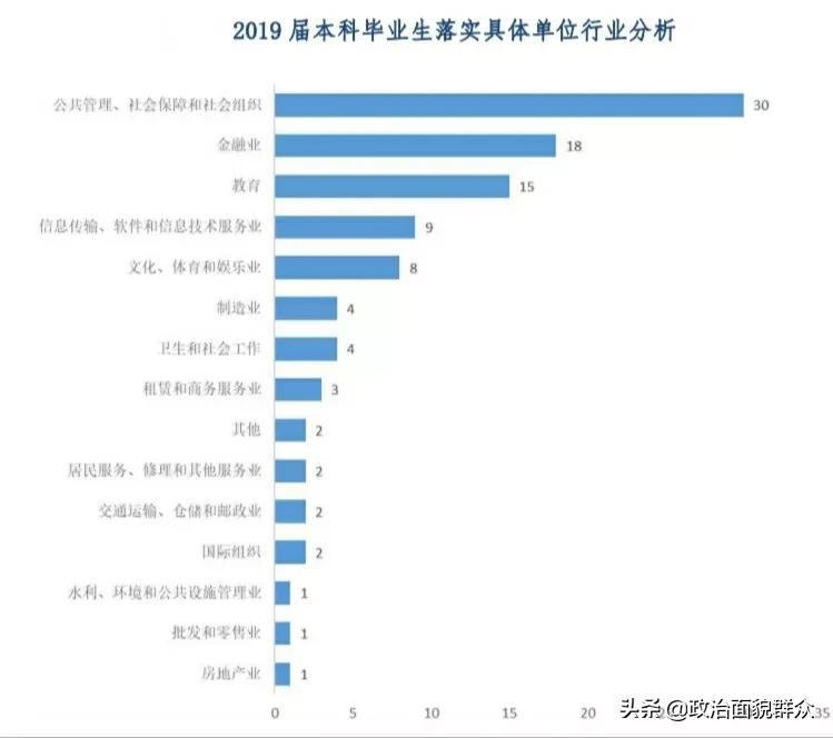 部属“双非”高校之：外交部直属——外交学院录取及就业数据