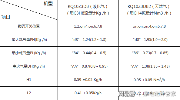 家电维修干货分享｜万家乐热水器全系列主板参数设定