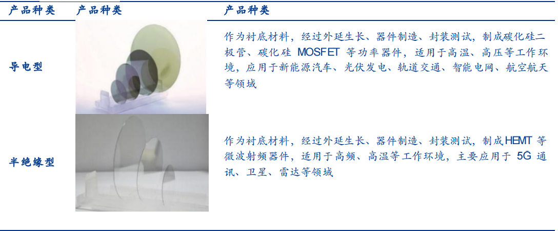 SiC 衬底——产业瓶颈亟待突破，国内厂商加速发展