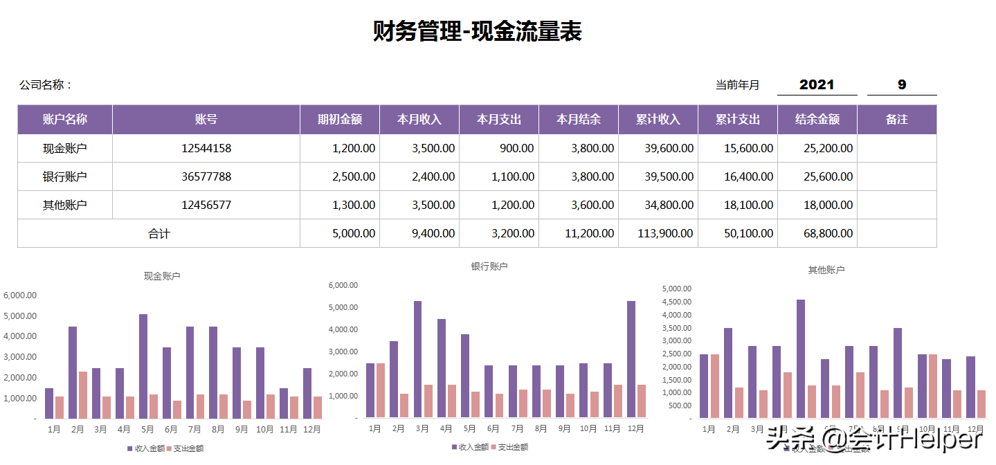 月末财务报表分析难?送你财务报表分析案例及可视化模板,套用即可