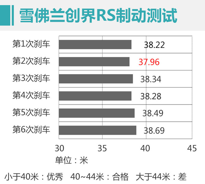 选择年轻化就得极致 雪佛兰创界RS对比大众探歌