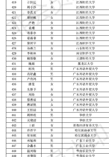 广东金融学院招聘（银行非定向柜员招聘）