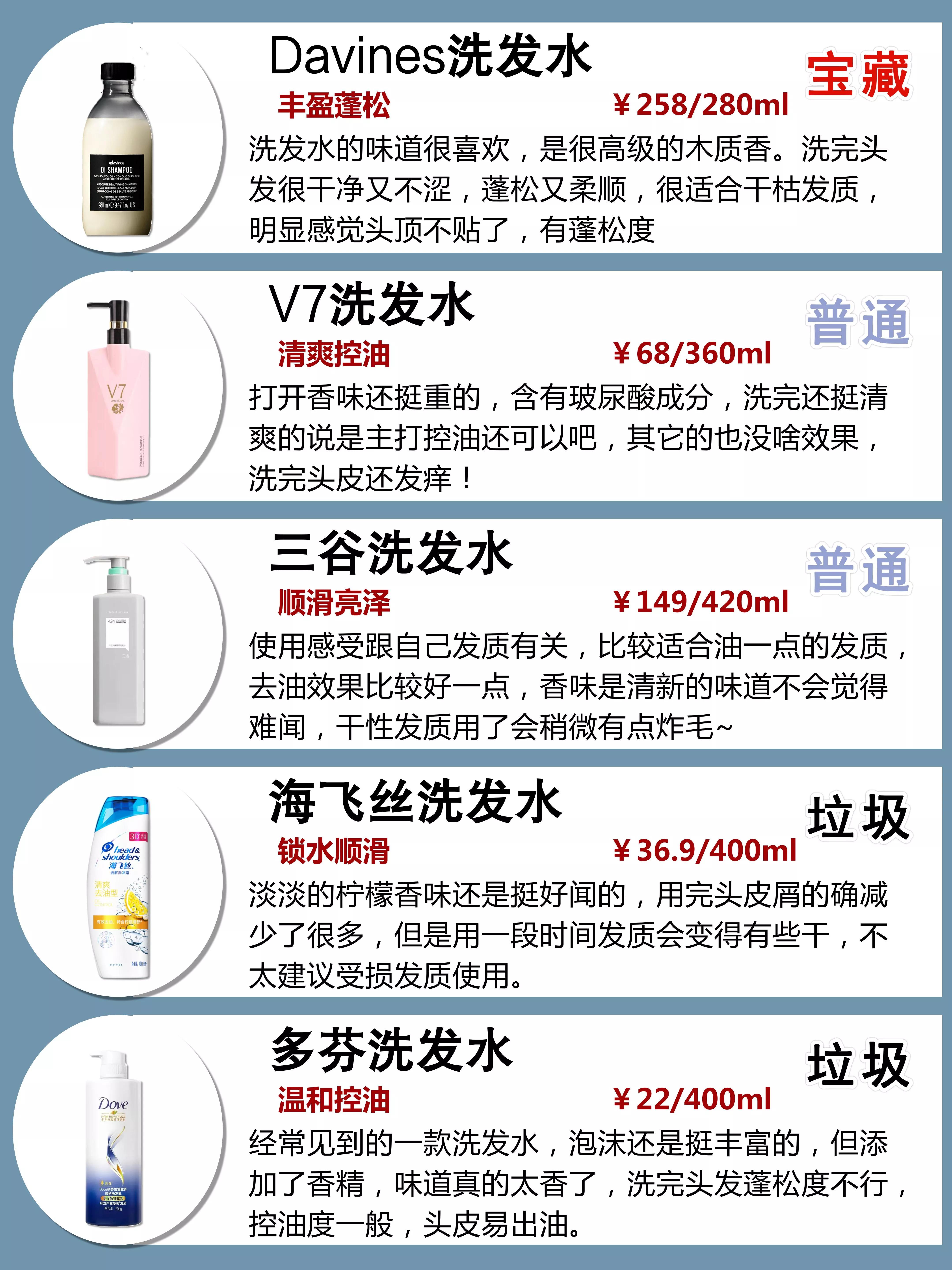 多年亲测 防脱生发控油洗发水合集