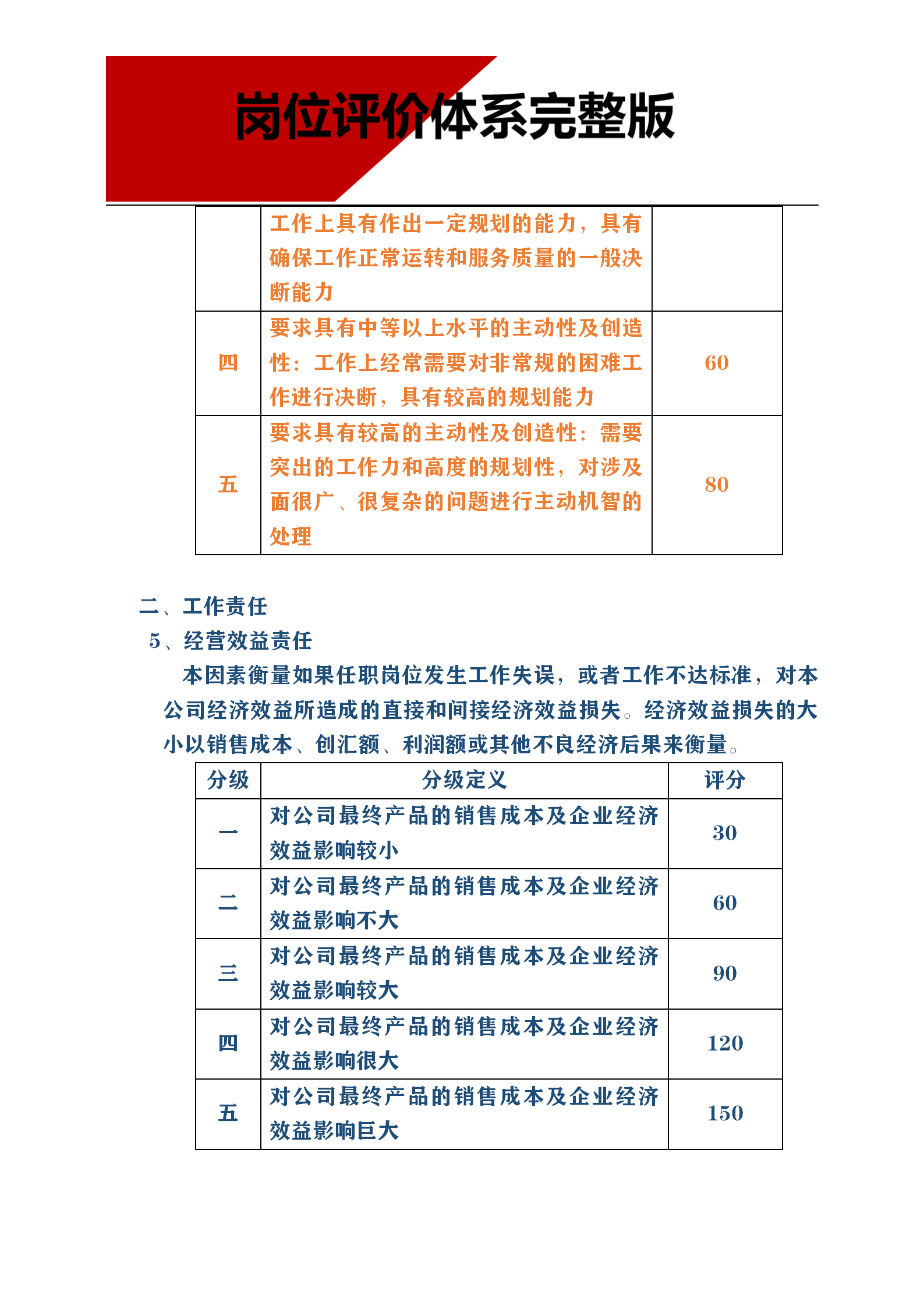 岗位评价体系是什么（一套完整的岗位评价体系）