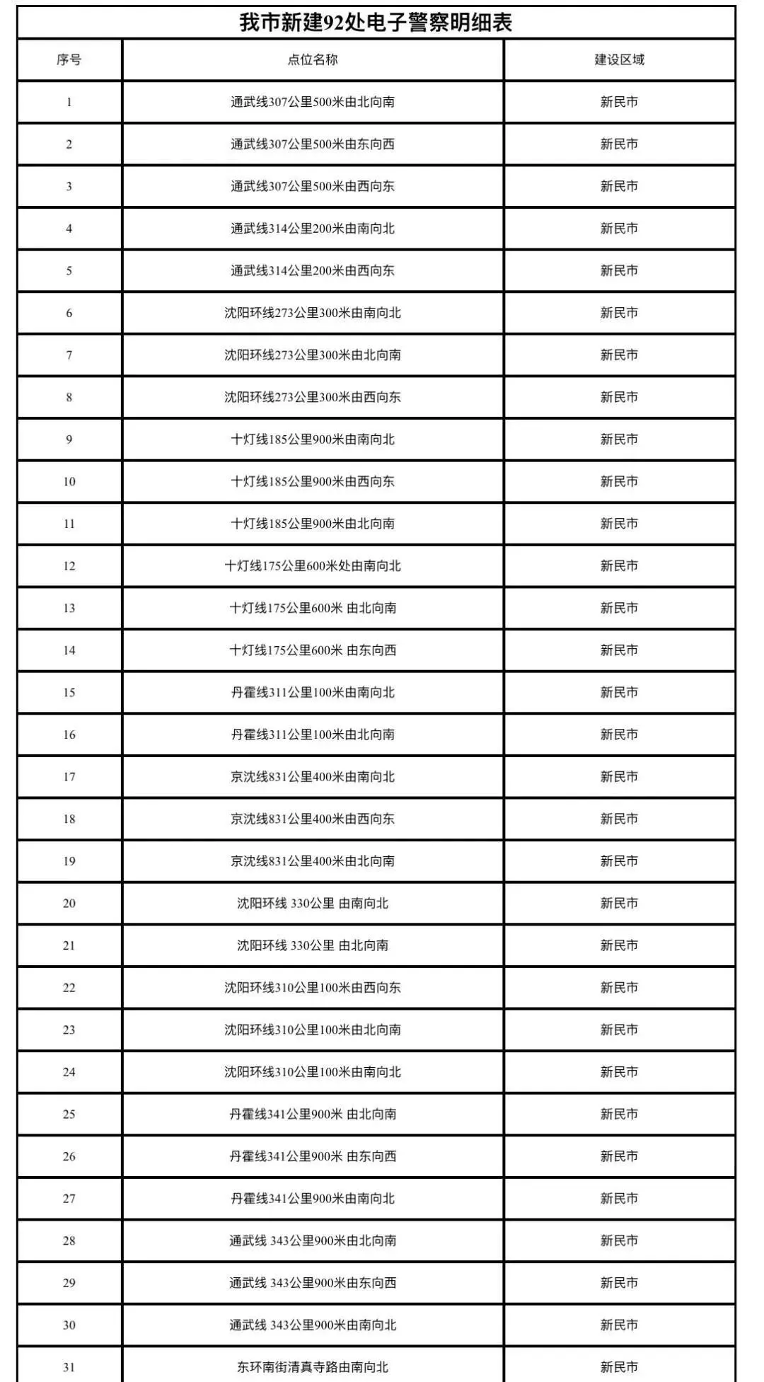 沈阳电子眼违章查询,沈阳电子眼违章查询网