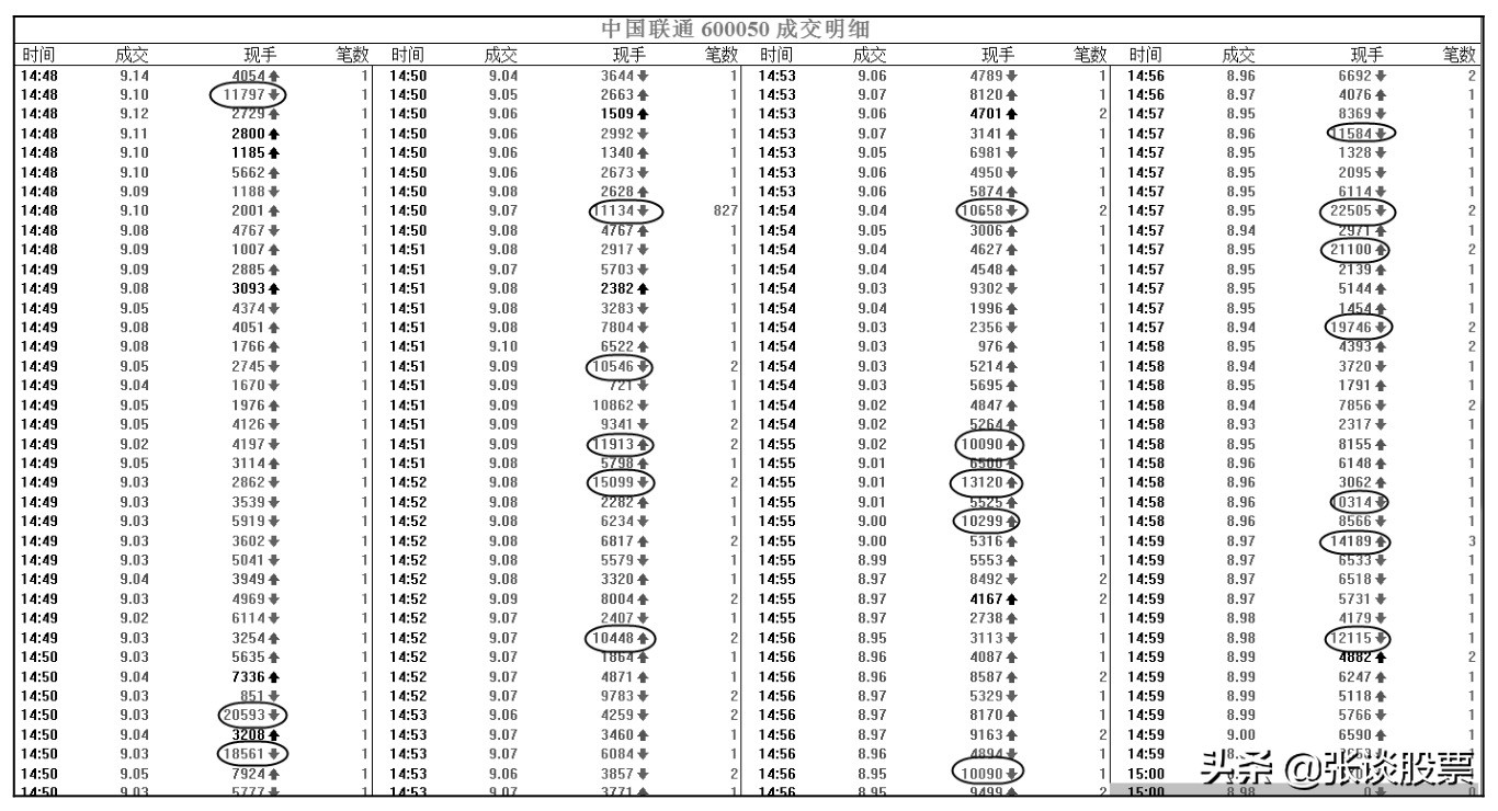 如何从盘口发现庄家建仓