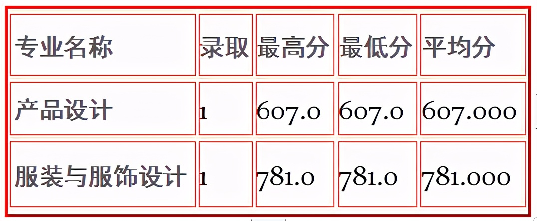 全国重点高校100强，苏州大学今年美术艺考会全面取消校考吗？
