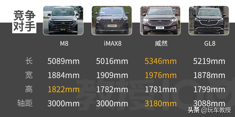 超5米车长，配2.0T+8AT！大7座传祺M8实力如何？