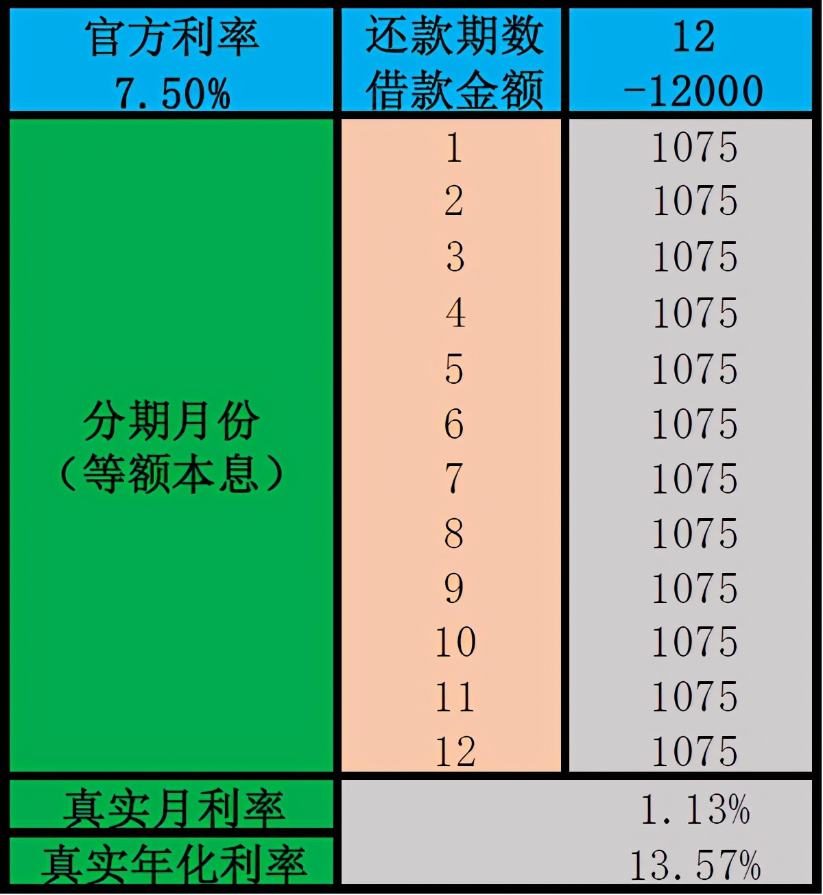 花呗分期还款，真实年化利率到底多少？