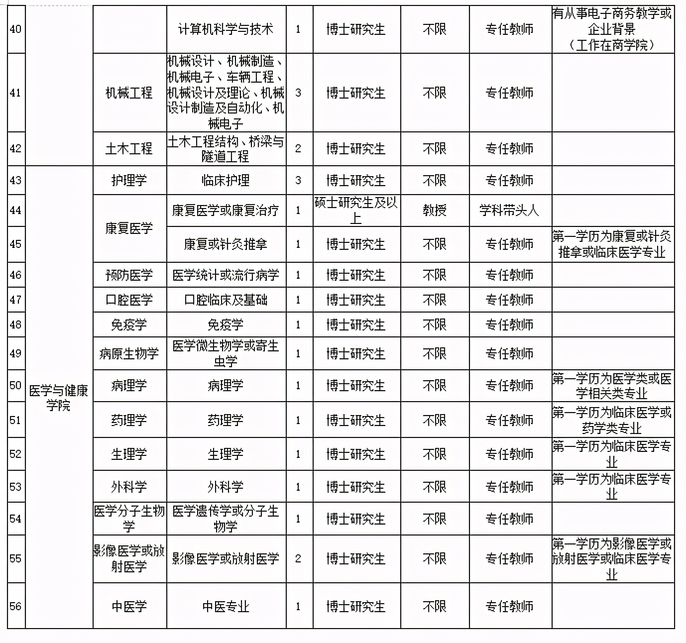 2021年丽水学院人才招聘公告