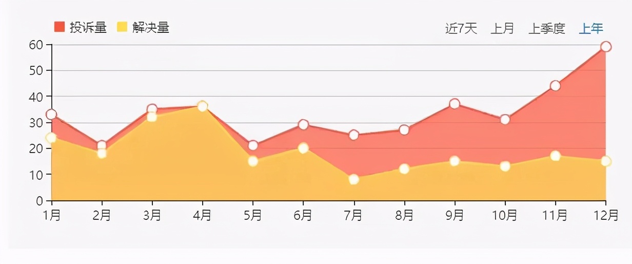 业务下滑、转型不顺、拖薪裁员，是什么拖垮了GoFun？