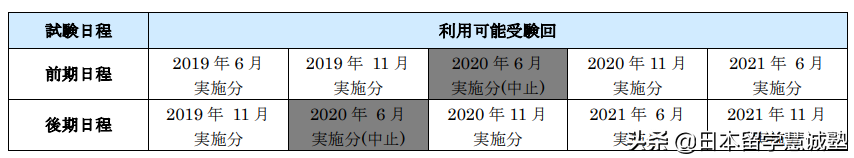 日本留学出愿指南：中京大学