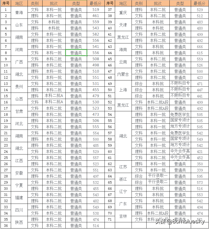 未来大有可为，中医药类高校大盘点（十六）——湖北中医药大学